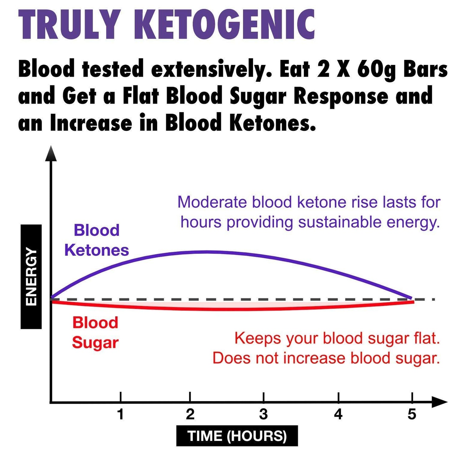 Barre de Cétones Ketosource