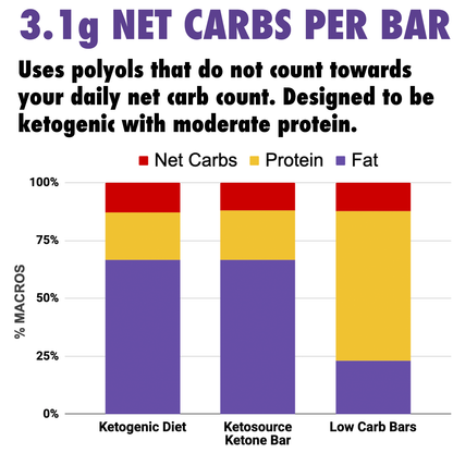 Barre de Cétones Ketosource