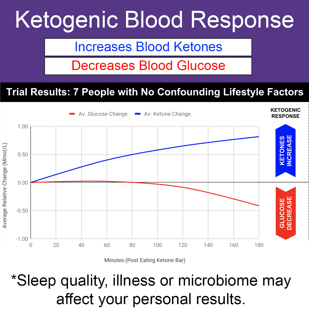 Barre de Cétones Ketosource