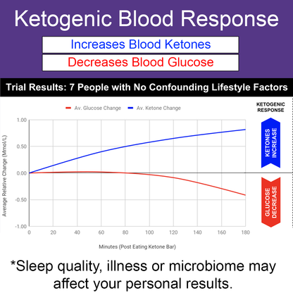 Barre de Cétones Ketosource