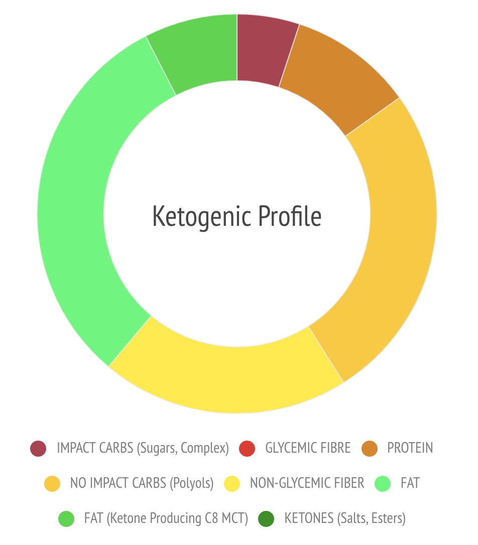 Barre de Cétones Ketosource