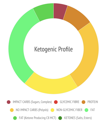 Barre de Cétones Ketosource